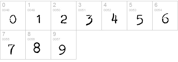 P22Typewriter numbers 0-9 preview