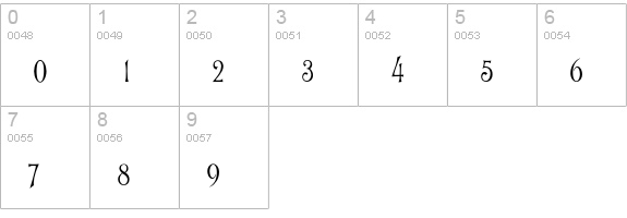P22Victorian-Swash numbers 0-9 preview