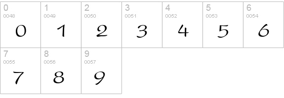 P820-Script-Regular numbers 0-9 preview