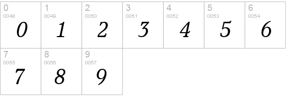 Pacella Italic numbers 0-9 preview