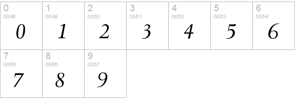 PacificItalic numbers 0-9 preview