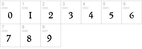 Packard Antique Bold numbers 0-9 preview