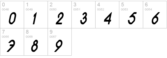 Pacotillenarrowbold ital numbers 0-9 preview