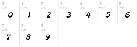 Painter Italic numbers 0-9 preview