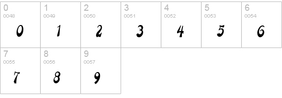 PainterNarrow Italic numbers 0-9 preview