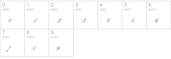 Palace Script numbers 0-9 preview