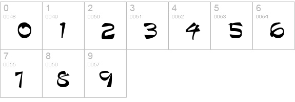 Palamino Normal numbers 0-9 preview
