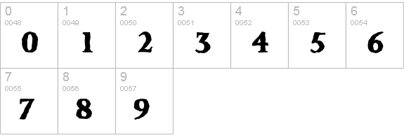 PalermoAntique-Xbold-Regular numbers 0-9 preview