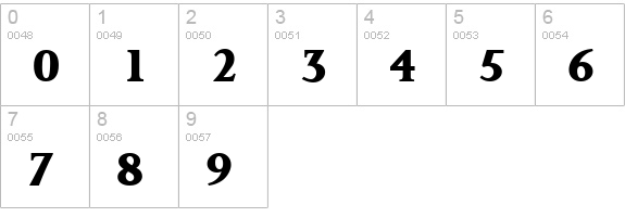 PalermoSerial-Xbold-Regular numbers 0-9 preview