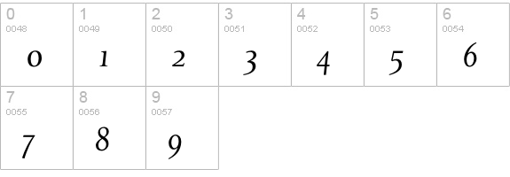Pan DaMa Italic numbers 0-9 preview
