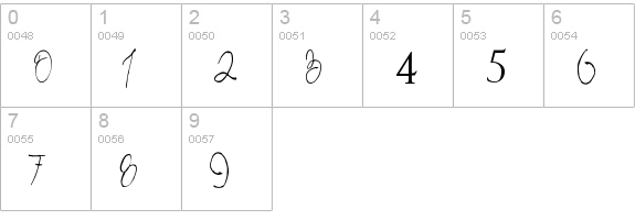 Pappo's Blues Band Official Font numbers 0-9 preview