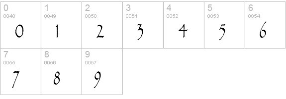 Papyrus Condensed numbers 0-9 preview