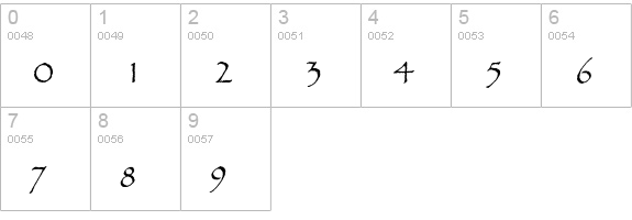 Papyrus ICG numbers 0-9 preview