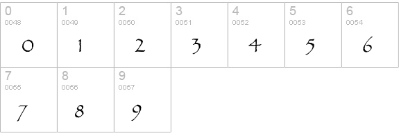 PapyrusEF-Alternates numbers 0-9 preview