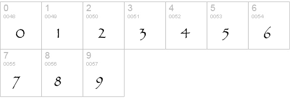 PapyrusEF-Regular numbers 0-9 preview