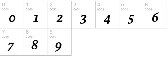 Parable-BoldItalic numbers 0-9 preview