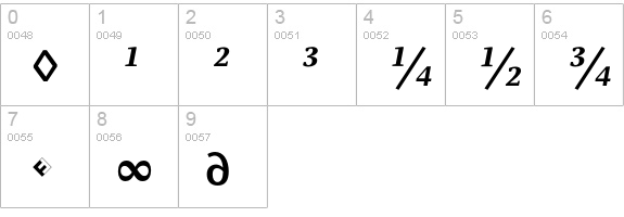 Parable-BoldSCItalicExpert numbers 0-9 preview