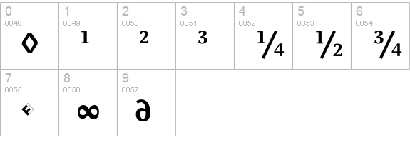 Parable-ExtraBoldExpert numbers 0-9 preview