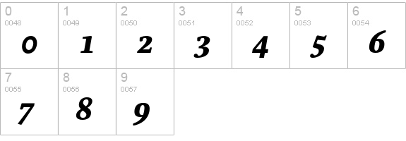 Parable-ExtraBoldItalic numbers 0-9 preview