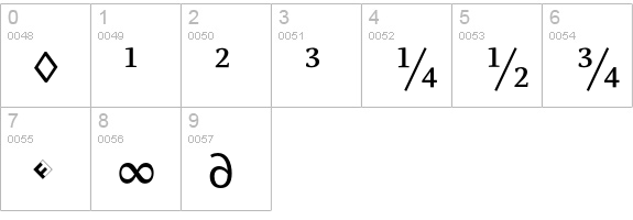 Parable-RegularExpert numbers 0-9 preview