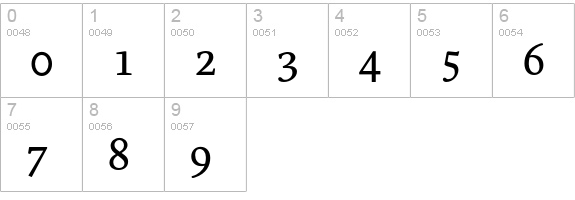 Parable-RegularSC numbers 0-9 preview