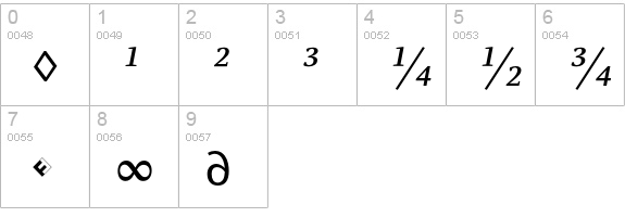 Parable-RegularSCItalicExp numbers 0-9 preview