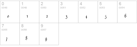 Parchment numbers 0-9 preview