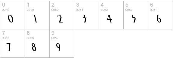 Pare Condensed Reverse Italic numbers 0-9 preview