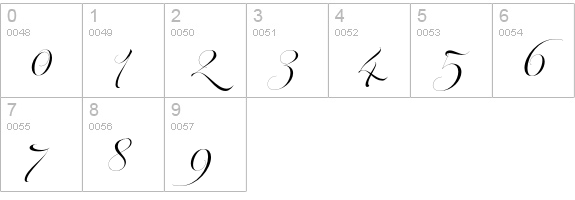 Parfait Script Contextual numbers 0-9 preview