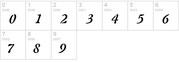 ParielSSK Bold Italic numbers 0-9 preview