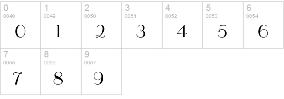 Parisian numbers 0-9 preview