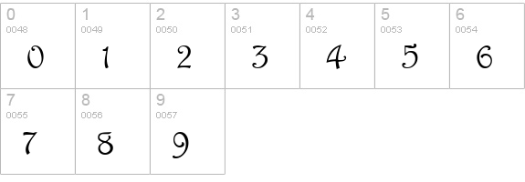 Parisian Normal numbers 0-9 preview