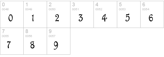 ParisianCondensed Bold numbers 0-9 preview