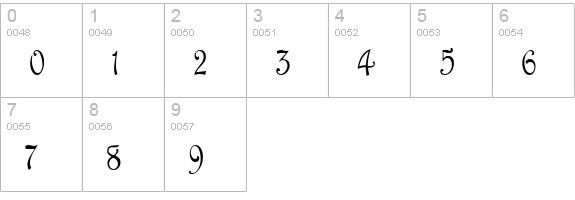 ParisianCondensed Normal numbers 0-9 preview