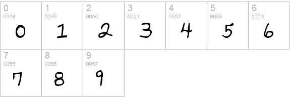 Parker's Hand Bold numbers 0-9 preview