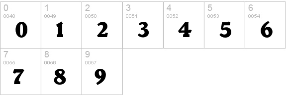 Parkinson-Black numbers 0-9 preview