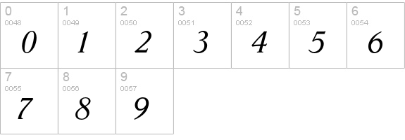 Parkinson-Italic numbers 0-9 preview