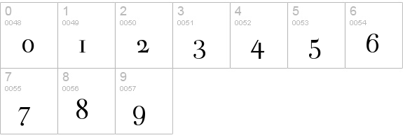 ParmaPetit-Normal numbers 0-9 preview