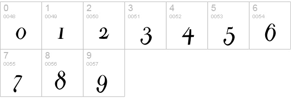 ParmaPetitFlyingRound numbers 0-9 preview