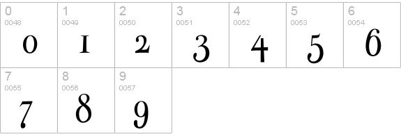 ParmaPetitNormal numbers 0-9 preview