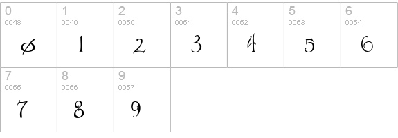 Parseltongue numbers 0-9 preview