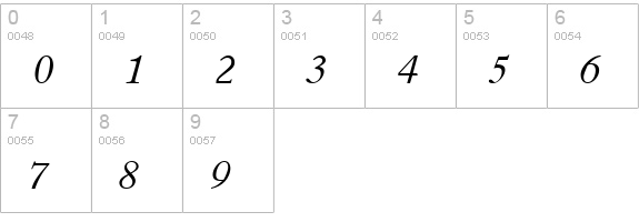 Partition SSi Italic numbers 0-9 preview