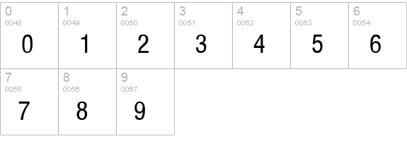 Partridge-Condensed-Thin numbers 0-9 preview