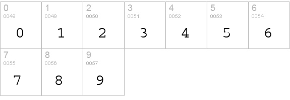 PC Regular numbers 0-9 preview