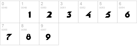 PCAndilarett numbers 0-9 preview