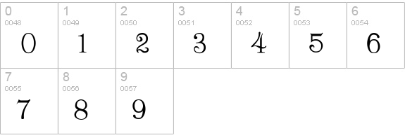 PCCordellaRoman numbers 0-9 preview