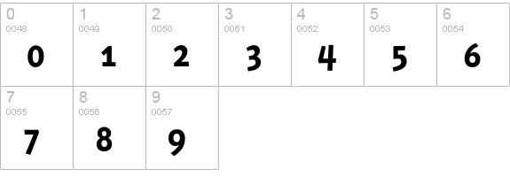 PedestriaMVB-Bold numbers 0-9 preview