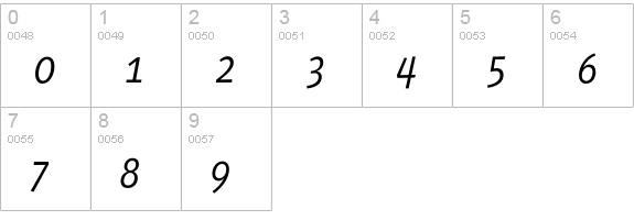 PedestriaMVB-Italic numbers 0-9 preview