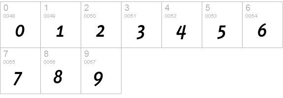 PedestriaMVB-Medium-Italic numbers 0-9 preview