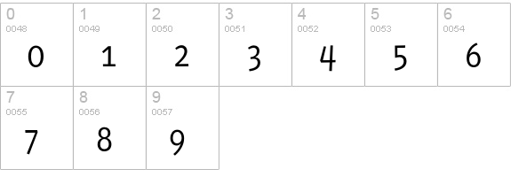 PedestriaMVB-Regular numbers 0-9 preview